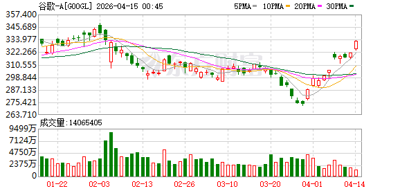 谷歌称谷歌桌面应用现已面向全球范围内的Windows用户开放使用