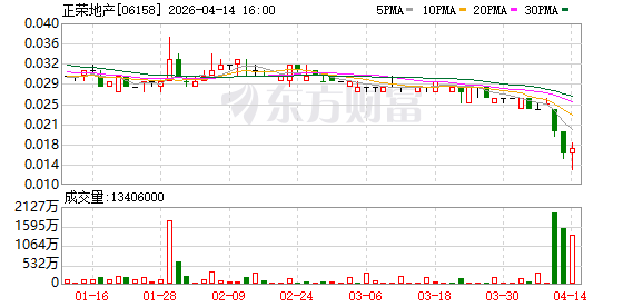 正荣地产控股：公司当前仍面临流动性紧张问题，存续公司债券已豁免交叉违约条款