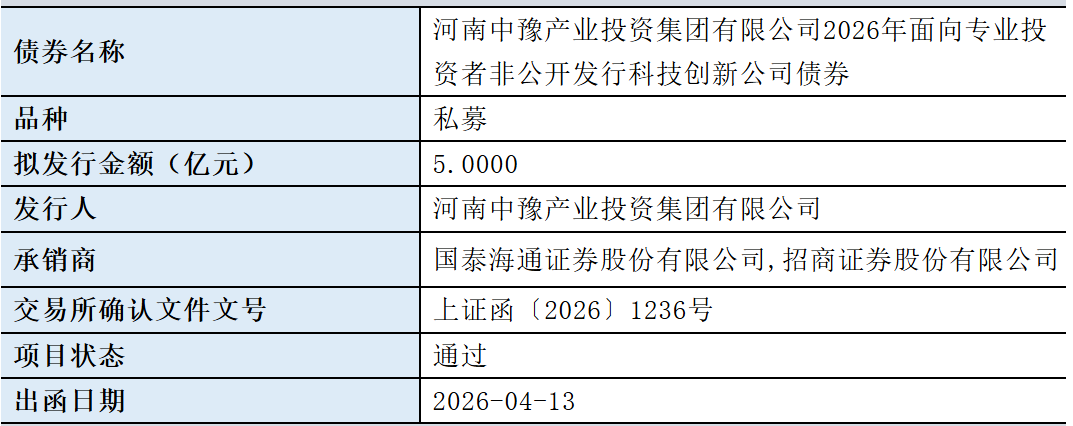 中豫产投集团拟发行5亿元科技创新债