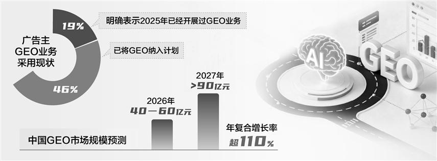 GEO需求爆发 行业合力破解“灰产”困局