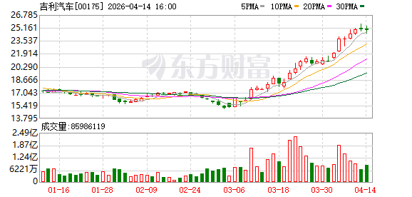 吉利汽车：将推进i-HEV智擎混动技术产品“出海”
