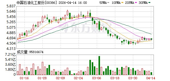 中国石化获评“2026中国ESG盛典”年度榜样企业