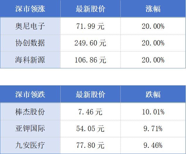3月广东CPI同比涨幅回落；江门摩托车产业贷款余额超30亿元丨大湾区财经早参