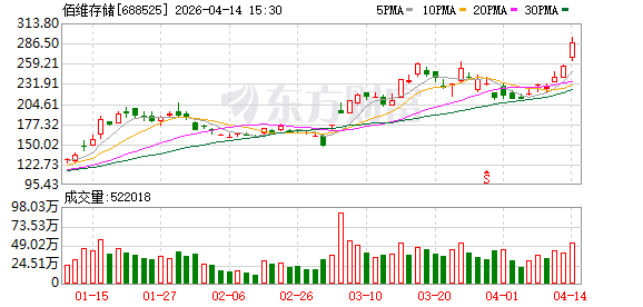 存储芯片迎“历史性”时刻：三大龙头齐破千亿 机构称缺货持续至2027年
