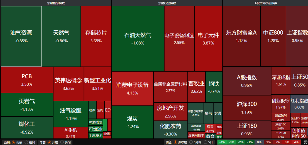 中国股市将重拾升势 又一化工品涨超60% | 权益市场日报