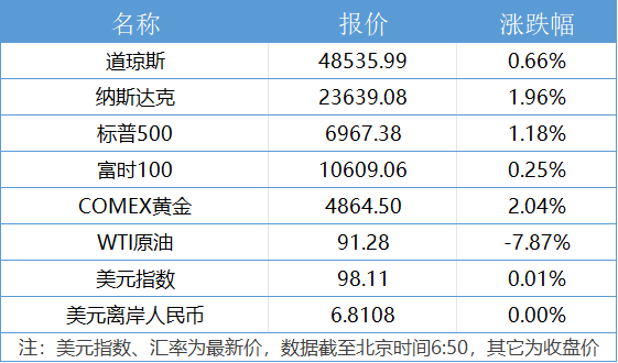 霍尔木兹海峡恢复部分通航；第139届广交会今日开幕｜21早新闻
