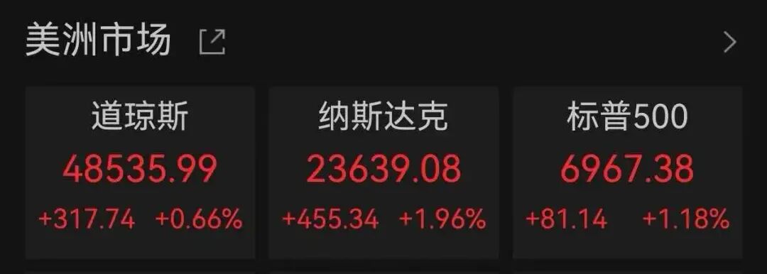 中东大消息！全线上涨 纳指十连涨