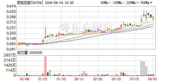 凌锐控股控股权易主 4月15日复牌