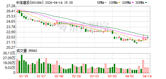 中信建投证券武超则：以香港为桥头堡 “三步走”迈向国际一流跨境综合投行
