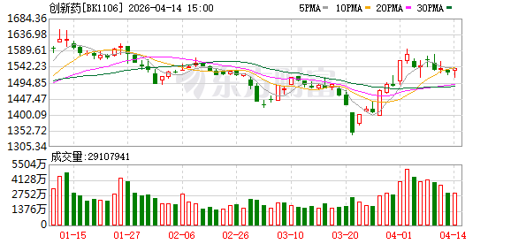 定价权回归市场！创新药迎重大政策利好 最新高增长潜力股名单出炉
