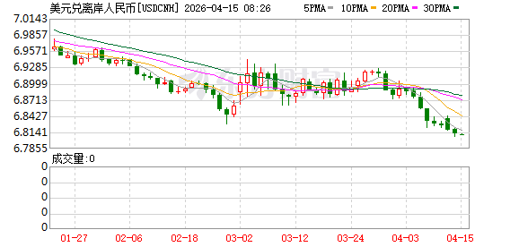 人民币汇率创三年多新高 大涨原因找到了