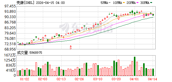 【环球财经】壳牌拟将其南非约600家加油站出售给阿布扎比国家石油公司