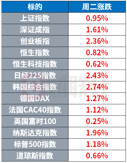 美联储将迎来最富掌门人 Anthropic最快本周发布Opus 4.7 | 环球市场