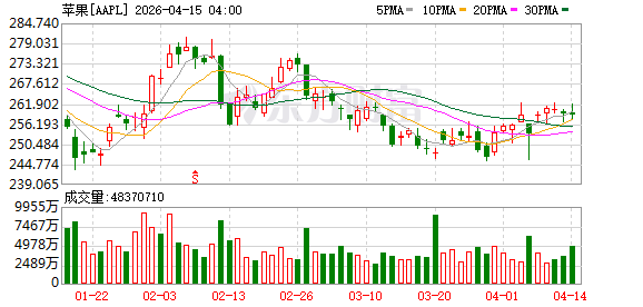 苹果官微发文提醒iPhone用户立即更新设备