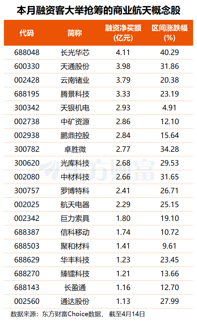 亚马逊百亿收购催化！商业航天或迎内外共振(附股)