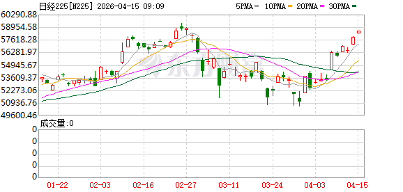 重大信号！特朗普：战争已经结束！日韩股市暴涨 以色列发动空袭！