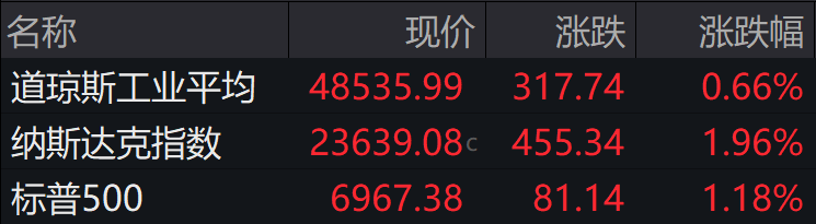 盘前必读丨美伊未来两天或重返谈判桌；我国将健全药品价格形成机制