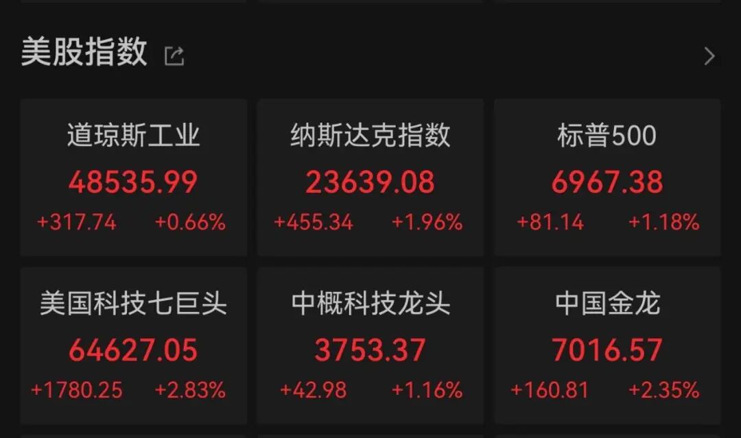 十连涨！集体爆发