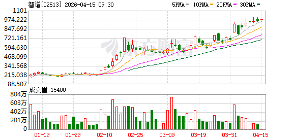 智谱拟不超3.61亿元收购北京钻石大厦物业，将部分业务迁入自用