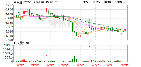 茶百道王欢：新茶饮还需10~20年成长出全球品牌丨出海观察
