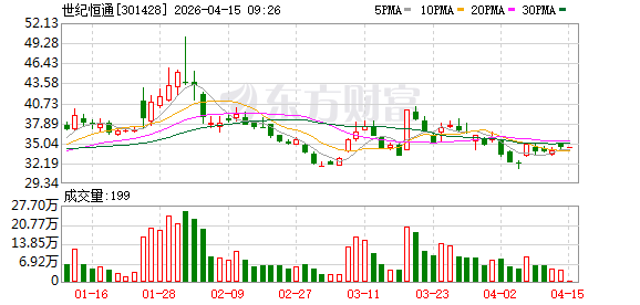 世纪恒通成立数宇科技公司，含AI相关业务