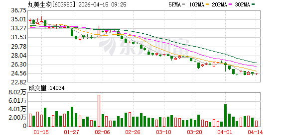 对话丸美生物创始人孙怀庆：以长期主义和核心技术把握下一个十年
