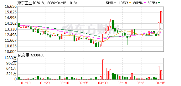 京东工业与“苏超”宿迁队达成战略合作