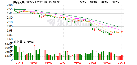 供销大集：与海南联合资产、海南财金分别签署协议 布局免税消费等业务