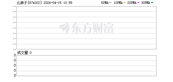 净利增超两成、理财资金攀至6.68亿，幺麻子三闯IPO再迎问询