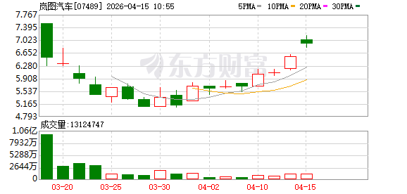 全流通方案推进 岚图汽车驶入港股通快车道