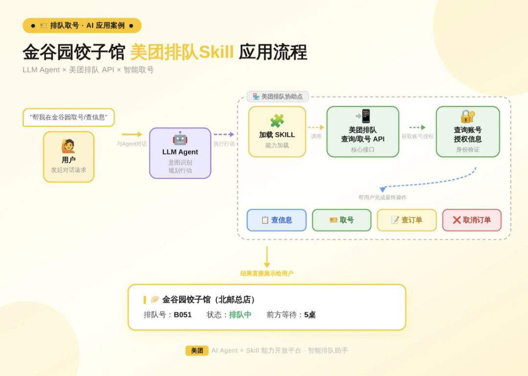 用户可吩咐Agent排队取号，北京这家“排队王”餐饮用上了AI Skill