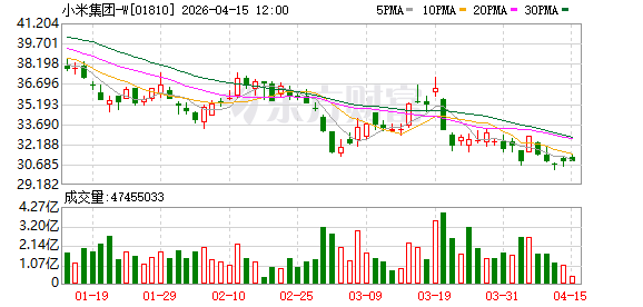 海量财经｜桑切斯到访小米：一场关乎产业实力的对话