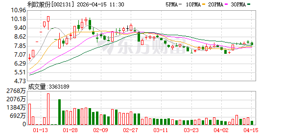 AI营销“全链路协作”时代，利欧股份重磅发布CubSwarm多智能体系统
