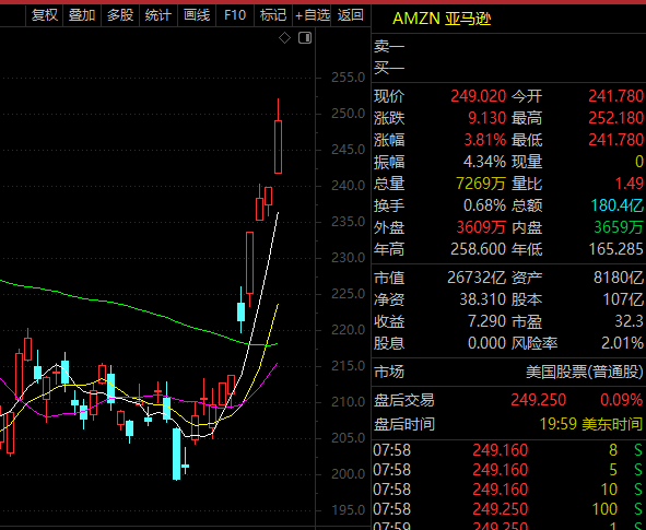 近800亿元收购，科技巨头出手！卫星互联高景气，超跌高成长股曝光（附名单）