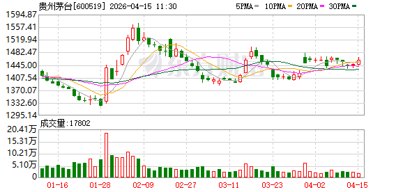 飞天茅台，全线涨价！