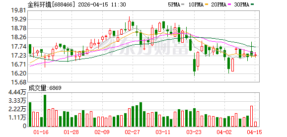 金科环境中标水萝卜AI智能体服务