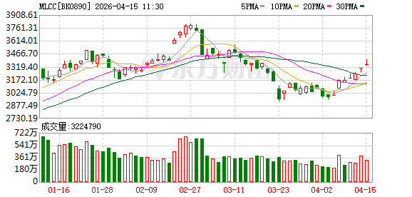 需求高增、龙头涨价 MLCC概念表现活跃 行业或进入新一轮上行周期(附股)