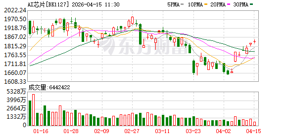 国产AI芯片份额已超4成！杠杆资金买入这些票(附股)