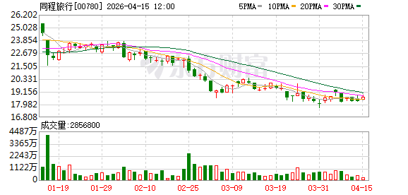 同程旅行携多款AI旅行创新产品亮相第六届消博会