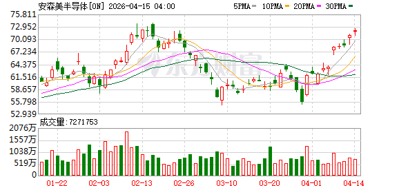 独家专访安森美总裁：从销售市场到创新之地，中国速度反哺全球