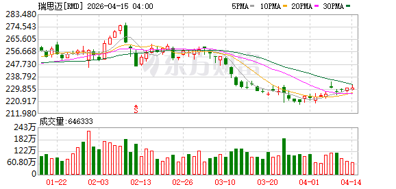 瑞思迈新一代持续正压通气治疗机在中国大陆上市
