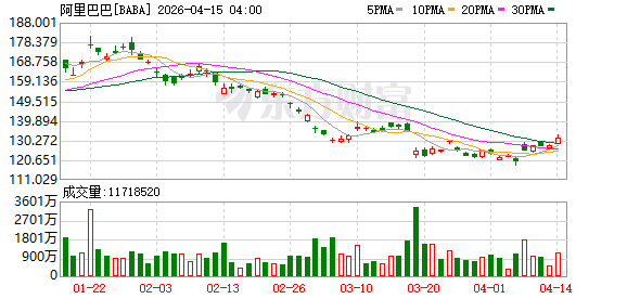 阿里云7月15日起DDoS防护产品弹性95功能调价