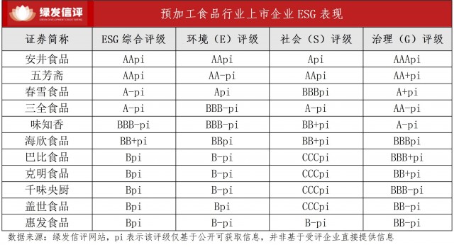 预加工食品行业以ESG实践守护舌尖上的可持续