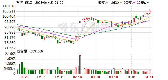 奈飞公司CEO与美国影院行业负责人举行会谈