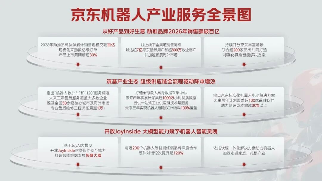京东发布机器人产业服务全景图，目标今年助推机器人品牌累计销售破百亿