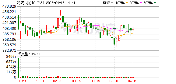 面积超12000平方米、涵盖3.5万款商品 鸣鸣很忙创建的“零食王国”将在长沙亮相