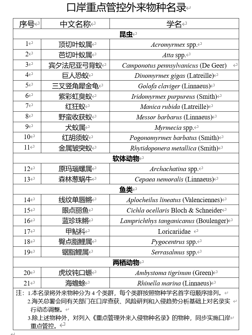 5月1日实施 多部门联合发布《口岸重点管控外来物种名录》