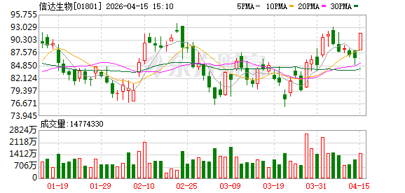 信达生物在上海成立医药公司