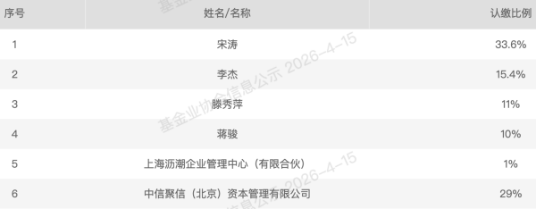 判决书曝光私募内部群“互喷”，徐翔“旧部”宋涛一审败诉，知情人士：他已不在公司任职