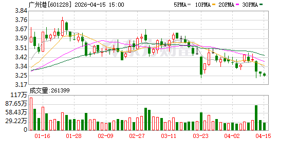 第四届国际港航物流暨多式联运展览会4月22日开幕，广州港、深圳港及多家粤企参展